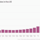 Image for article titled The fastest-growing alcoholic beverage in the US isn’t a beer, wine, or spirit